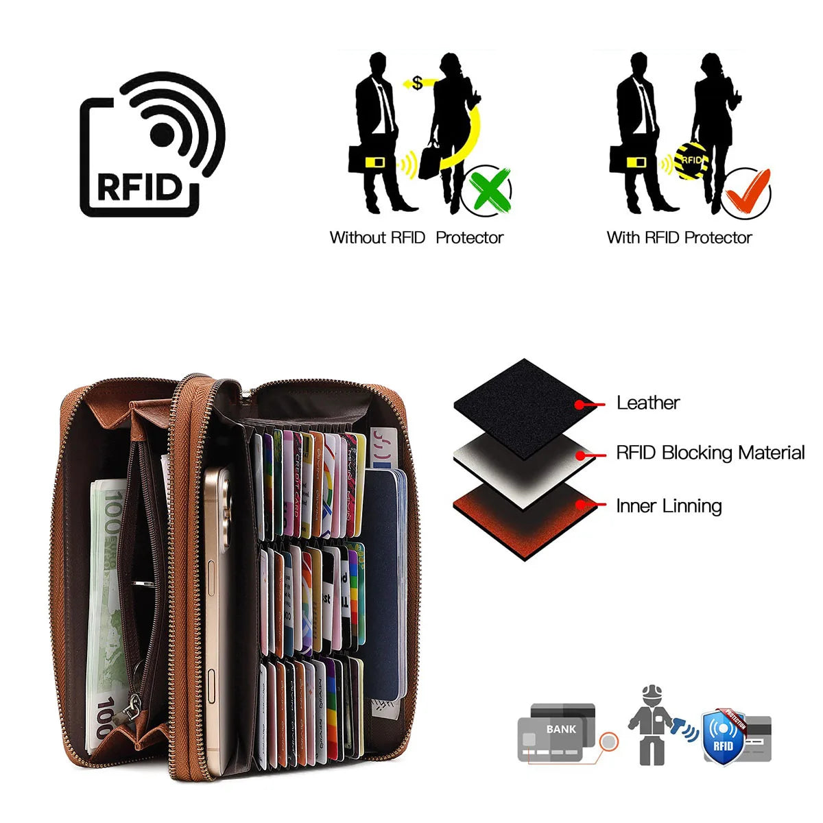 RFID Blocking Women's Wallet Double Zipper Large Capacity Clutch