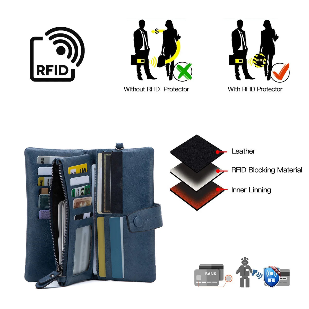 RFID Blocking Long Wallet – Women's Large Capacity Trifold Purse